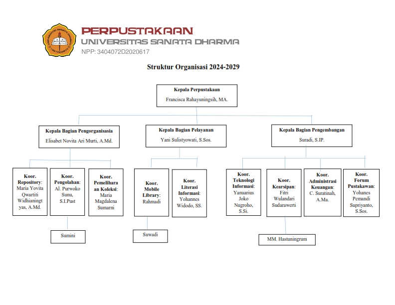 Struktur Organisasi Perpustakaan USD_Edit (1)